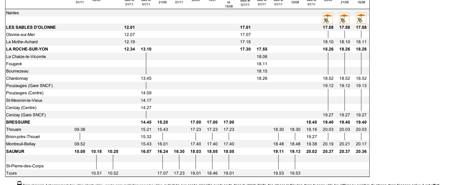 Train des plages horaires ligne Les Sables d Olonne Bressuire Saumur Dimanche et Fetes